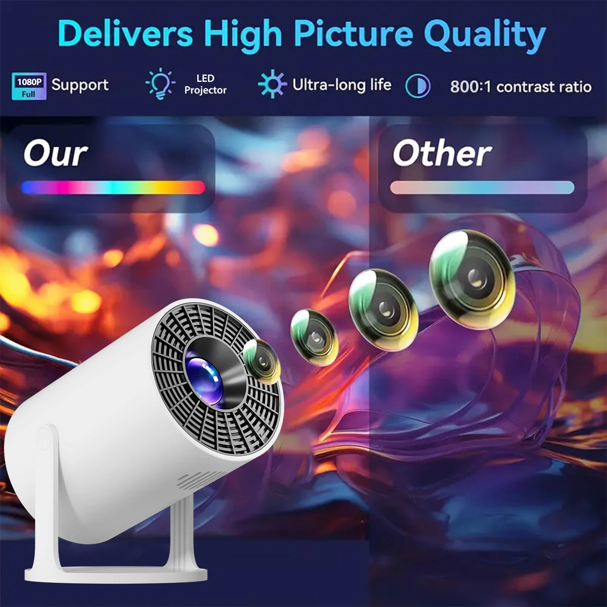 4K Decoding Native 1080P Mini Projector – Short Throw Smart Projector with 270° Rotation, Portable Home Theater Compatible with Laptops & Streaming Devices